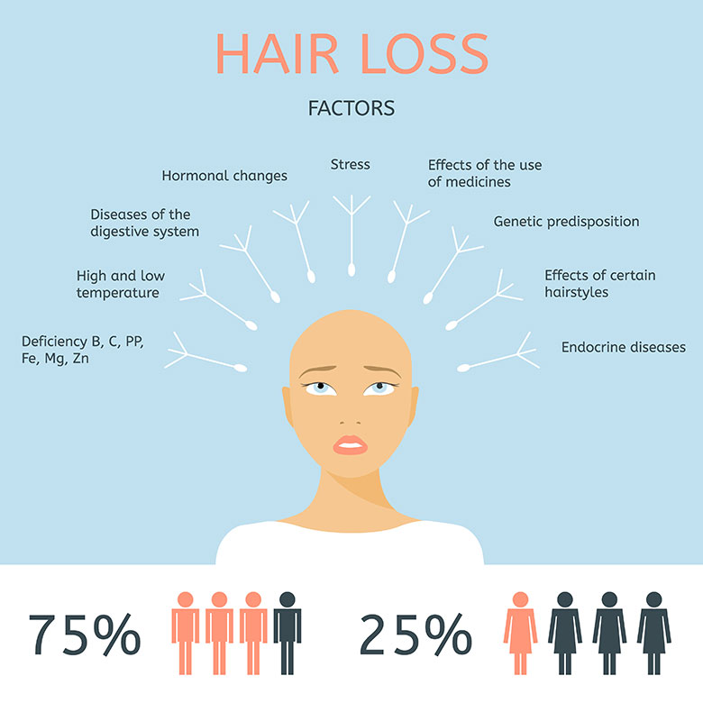 reasons-for-hair-loss